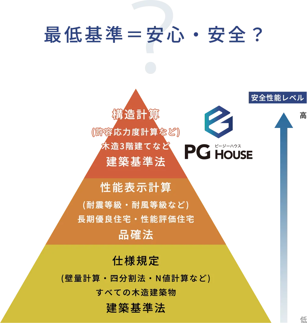 エリア最大規模の住宅展示場