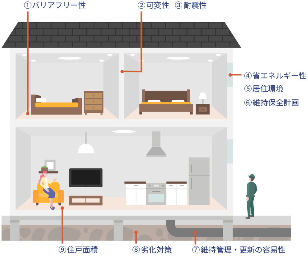 平屋モデルハウス