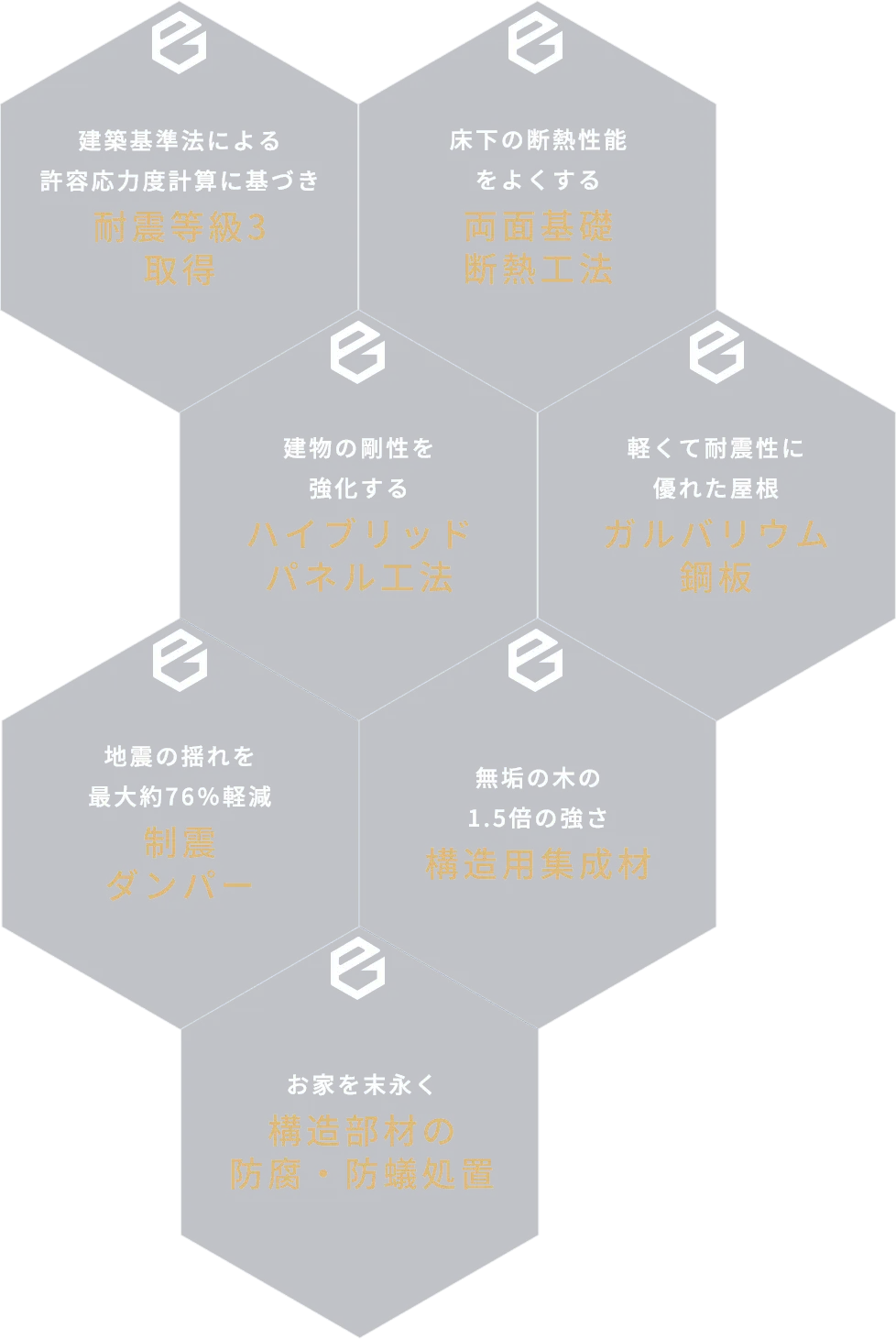 エリア最大規模の住宅展示場