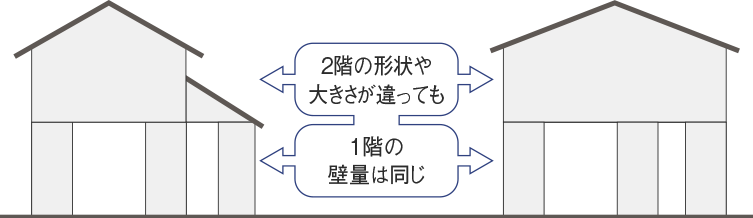 平屋モデルハウス